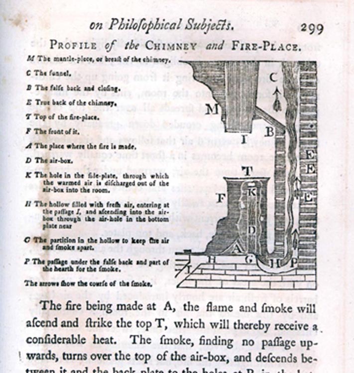 Benjamin Franklin, Experiments and Observations on Electricity, Made at Philadelphia in America ...To which are added, letters and papers on philosophical subjects. The whole corrected, methodized, improved, and now first collected into one volume, and illustrated with copper plates. London: For David Henry, and sold by Francis Newbery, 1769.