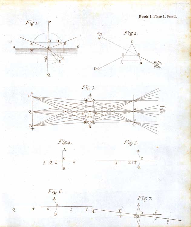 Isaac Newton, Opticks, or, A Treatise of the Reflexions, Refractions, Inflexions and Colours of Light ... . London: Printed for Sam. Smith, and Benj. Walford, 1704.
